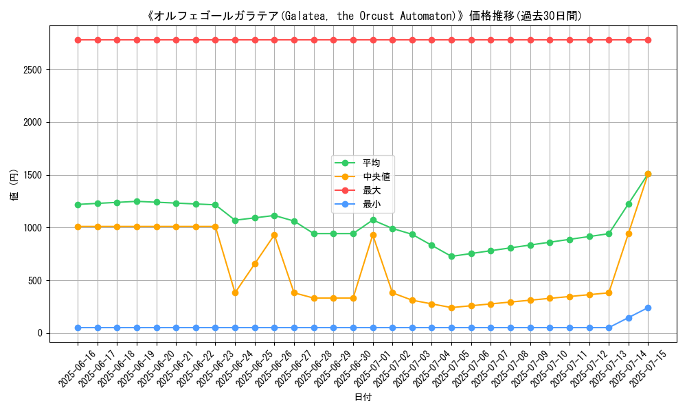 graph_card_106699