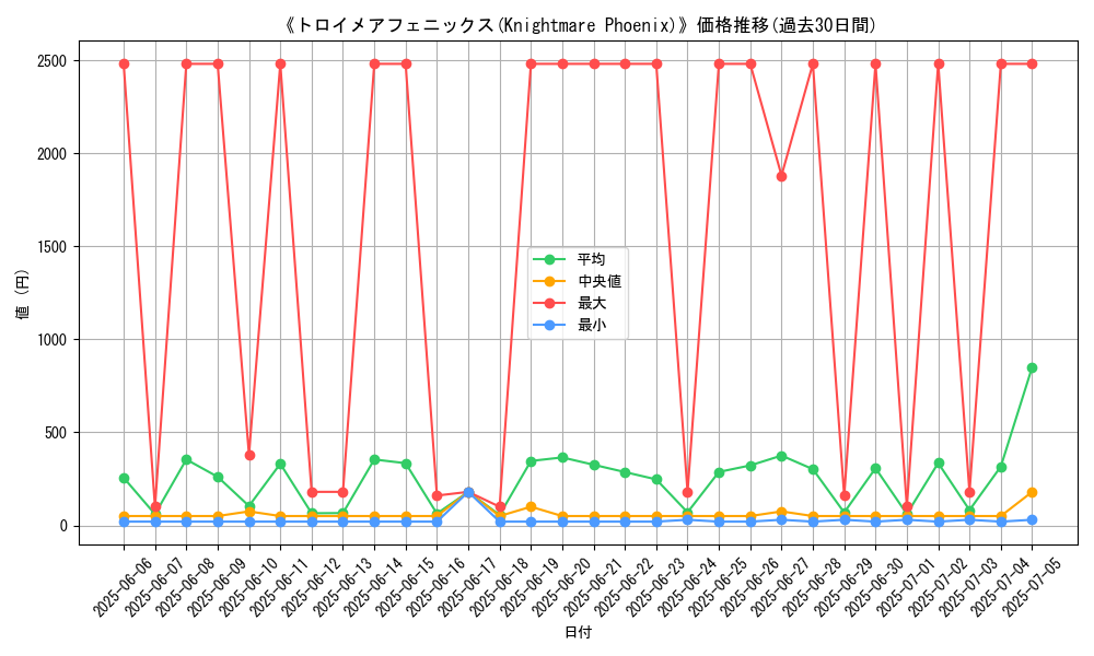 graph_card_106710