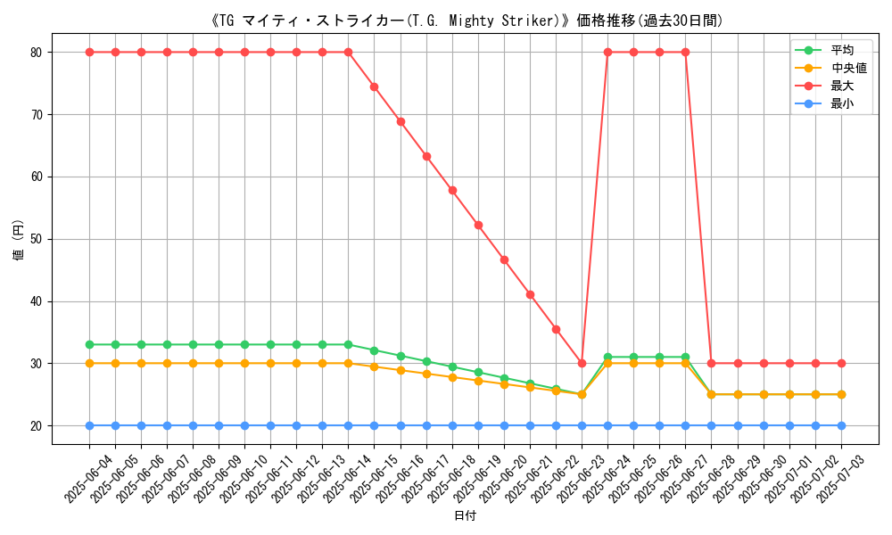 graph_card_106721
