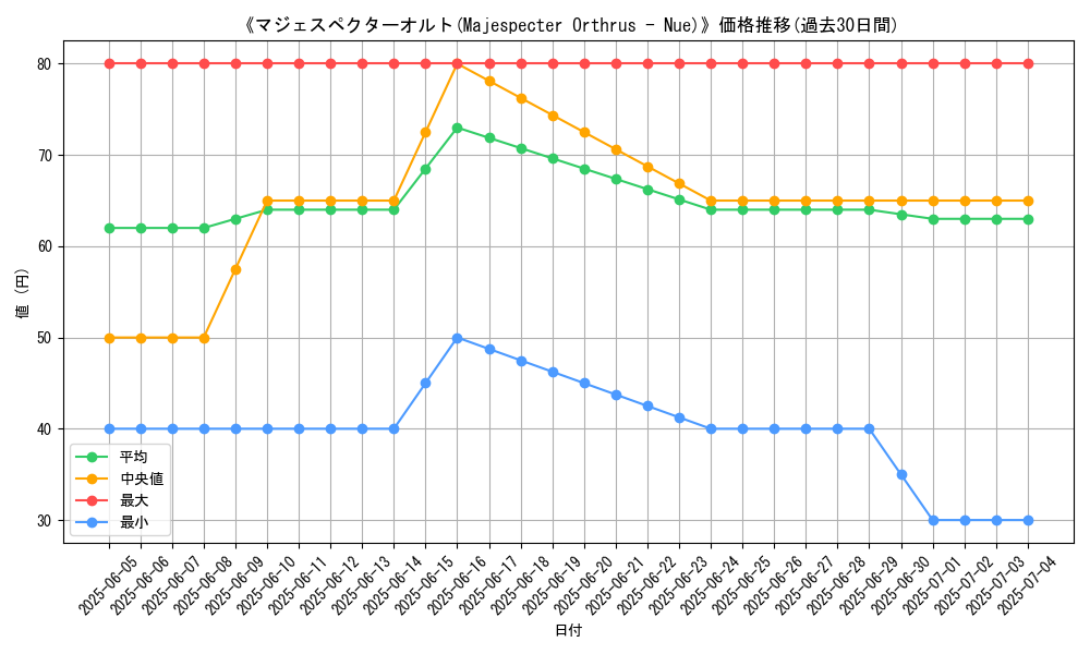 graph_card_106732
