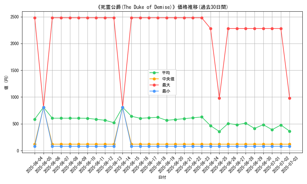 graph_card_106740