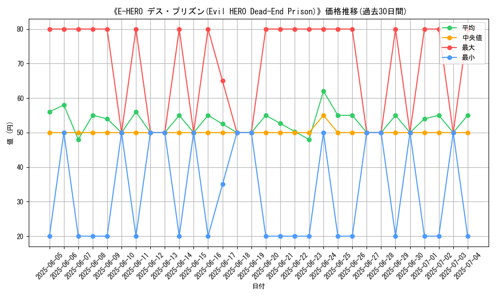 graph_card_106742