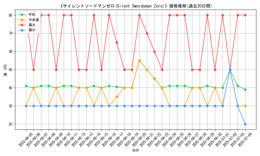 graph_card_106745