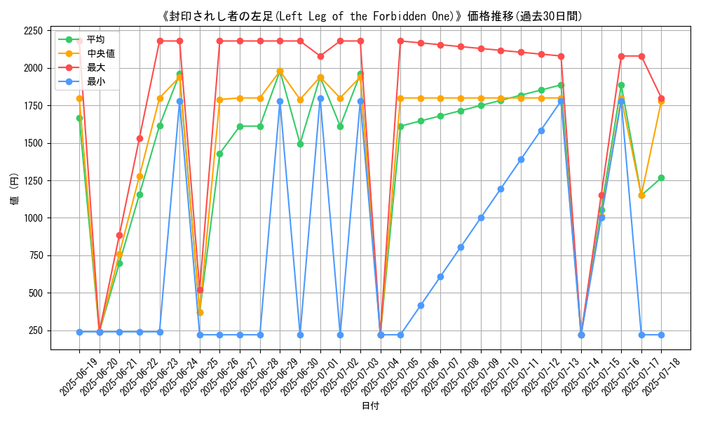 graph_card_106748