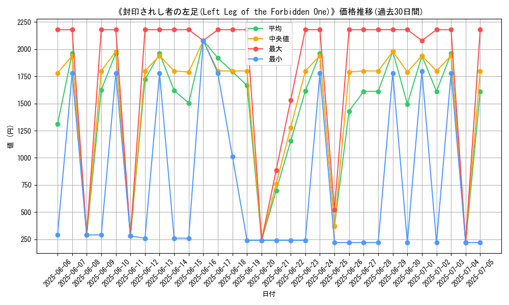 graph_card_106748