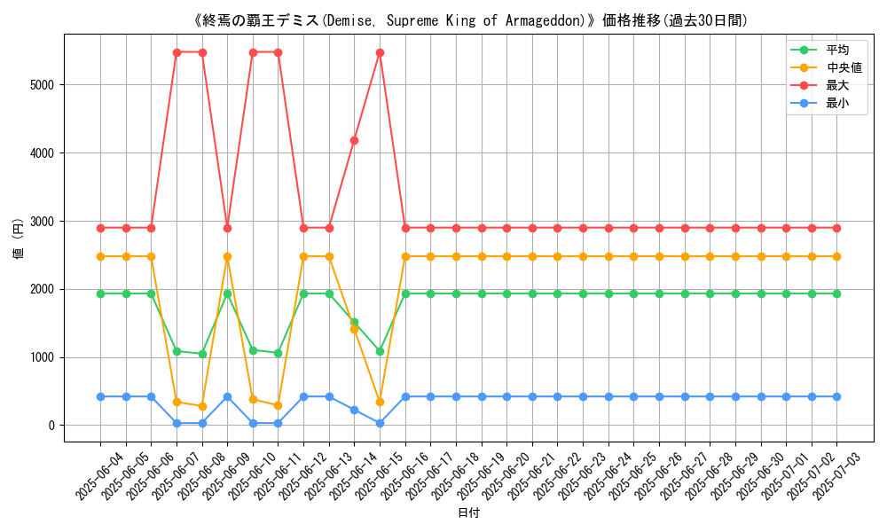 graph_card_106771