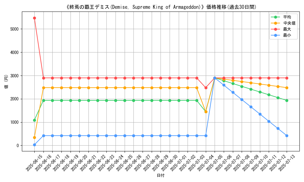 graph_card_106771