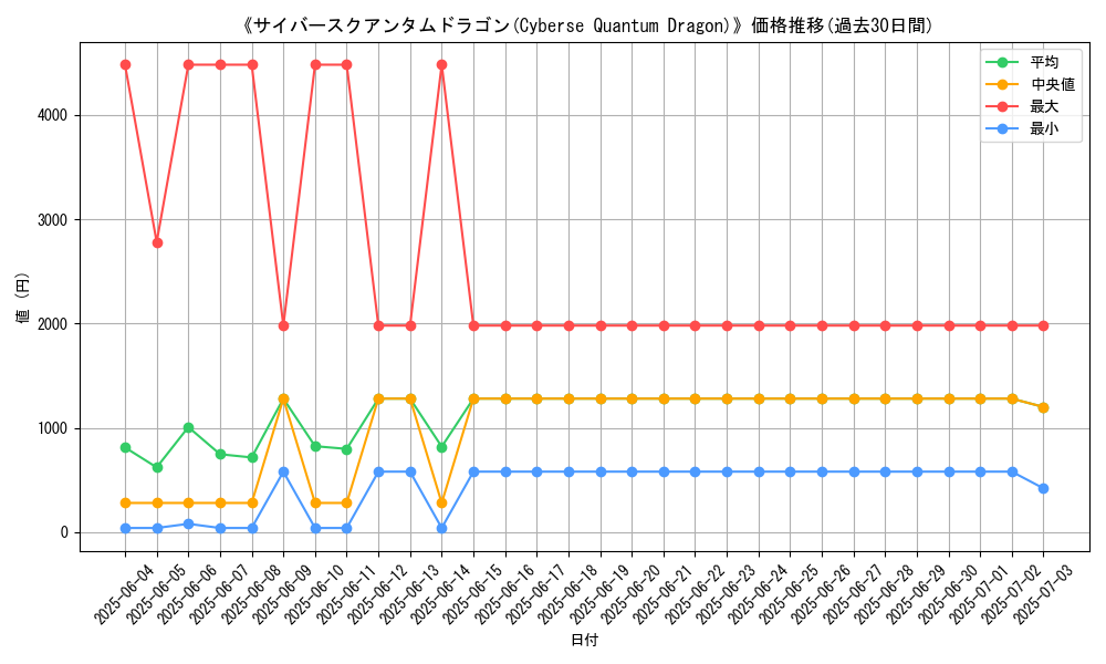 graph_card_106778