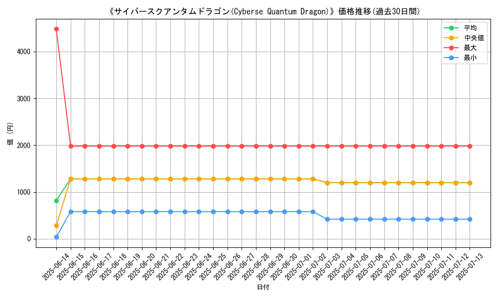 graph_card_106778
