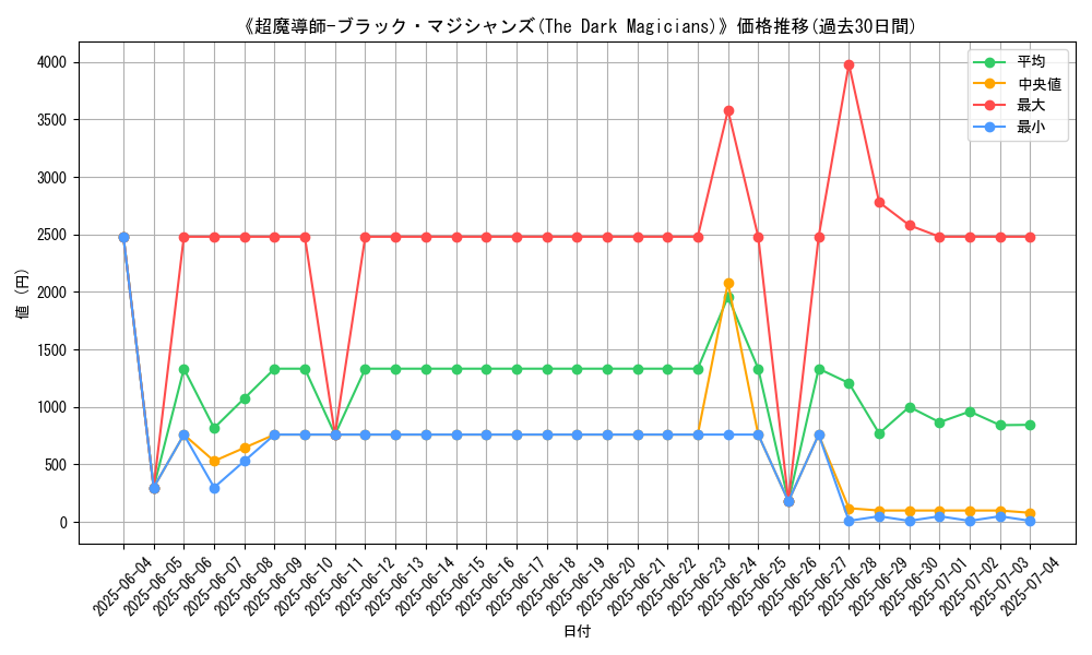 graph_card_106782