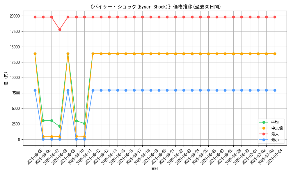 graph_card_106812