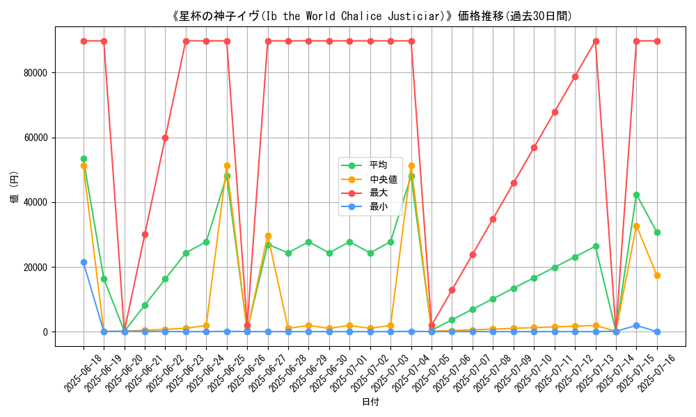 graph_card_106816