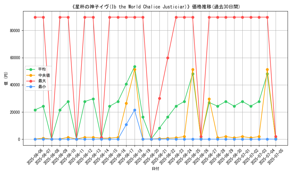 graph_card_106816