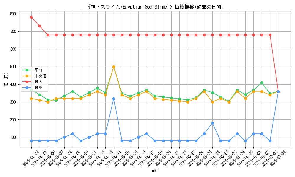graph_card_106825