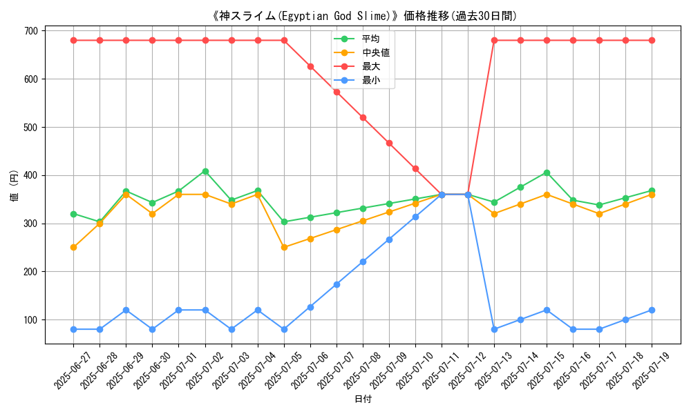 graph_card_106825