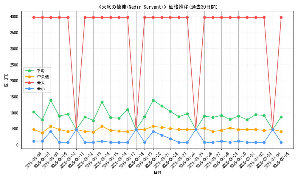 graph_card_106826
