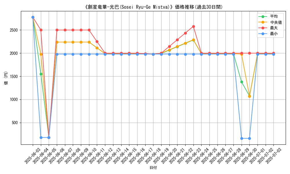 graph_card_106827