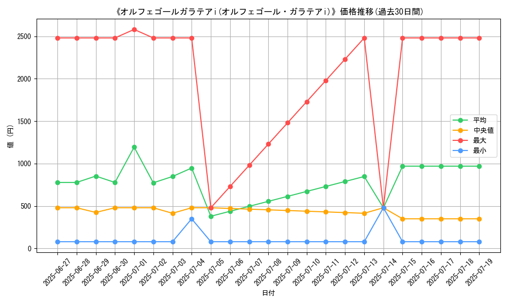 graph_card_106829