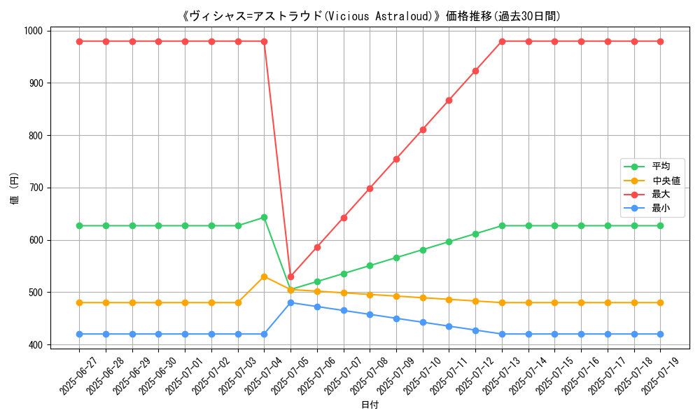graph_card_106833