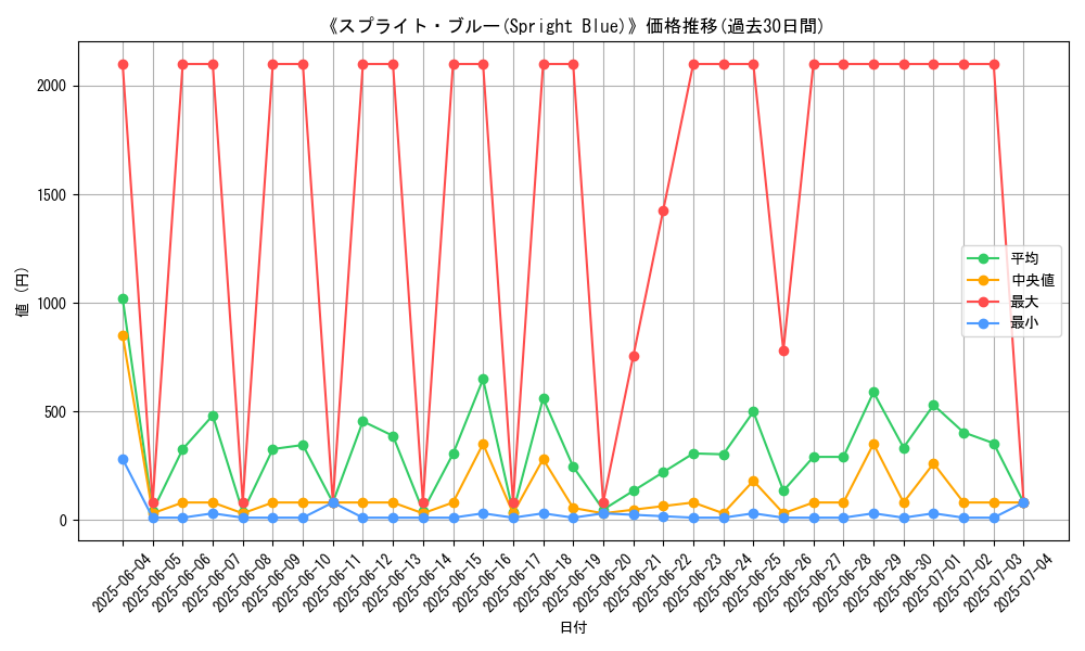 graph_card_106844