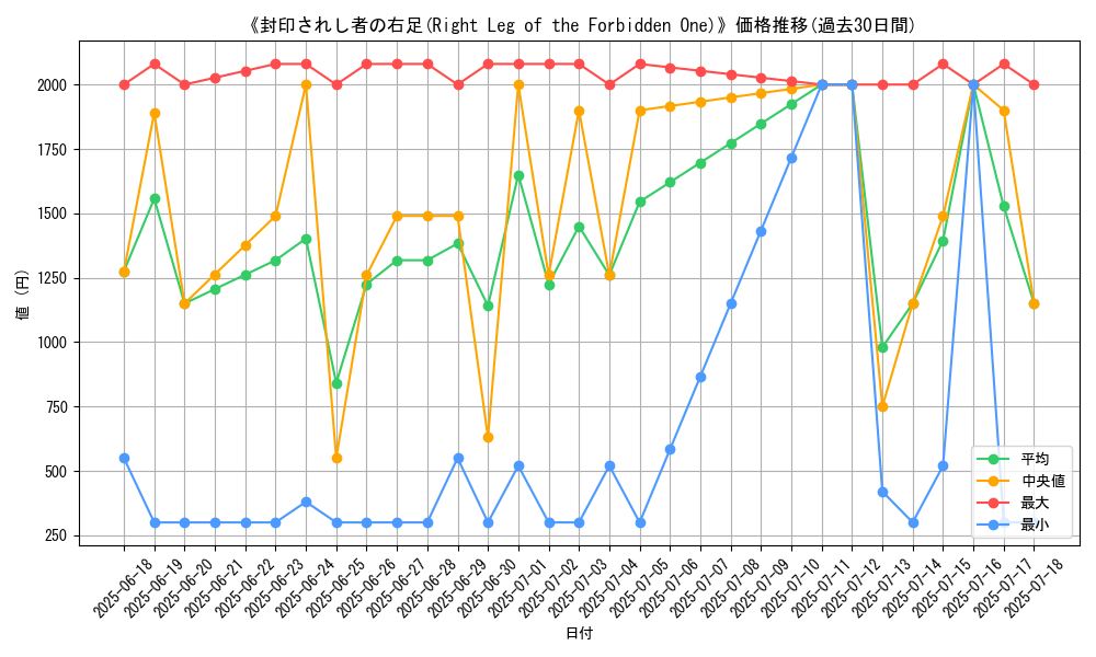 graph_card_106867