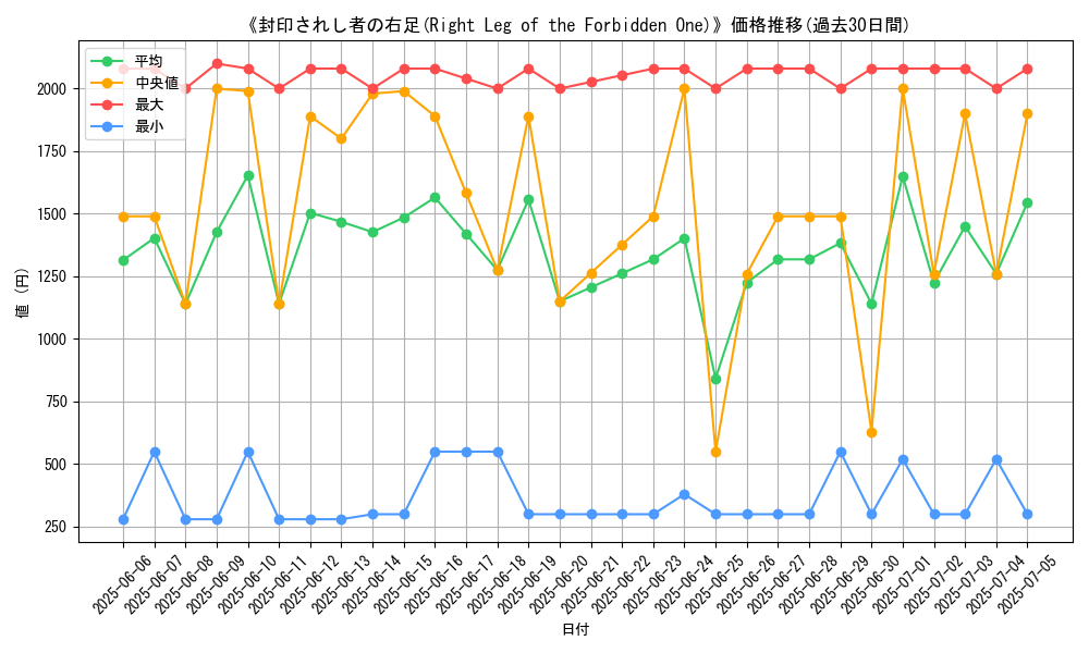 graph_card_106867