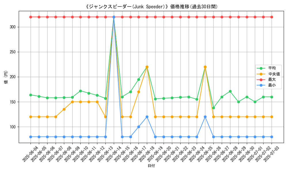 graph_card_106881