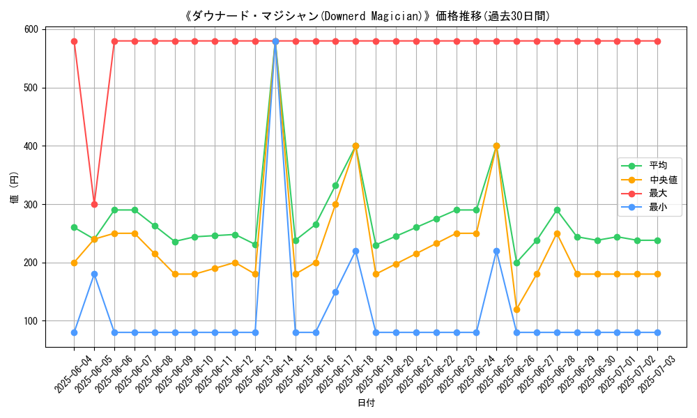 graph_card_106882