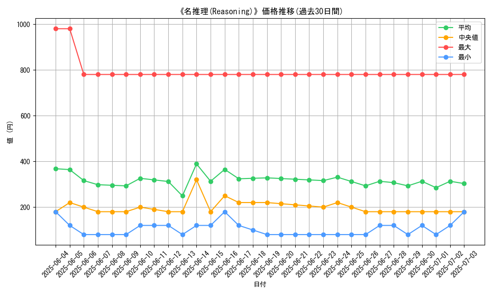 graph_card_106886