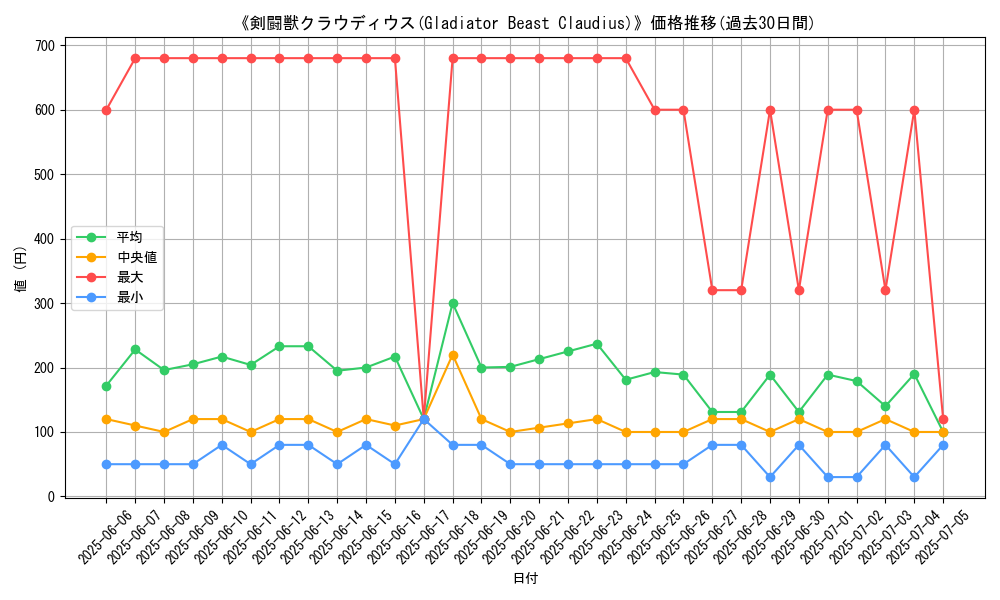 graph_card_106904