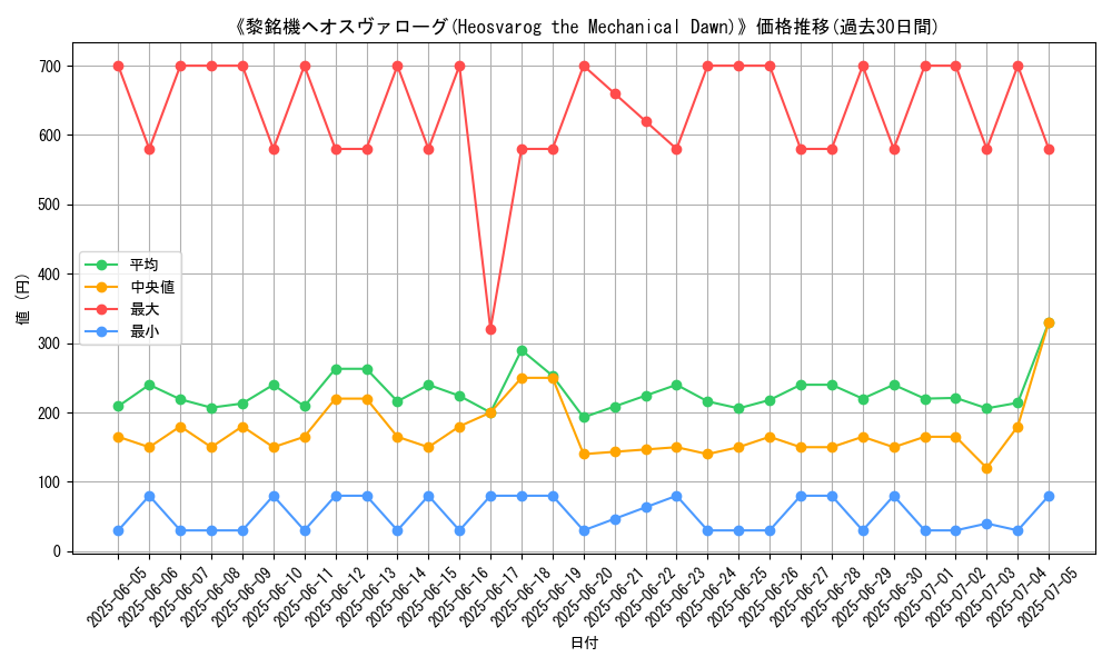 graph_card_106905
