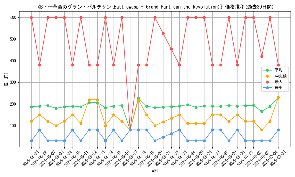 graph_card_106906