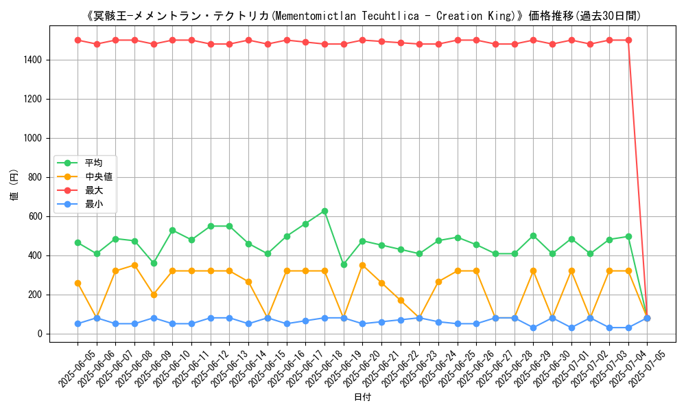 graph_card_106907