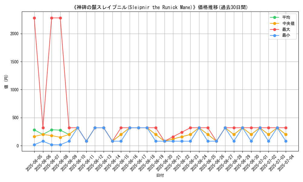 graph_card_106908