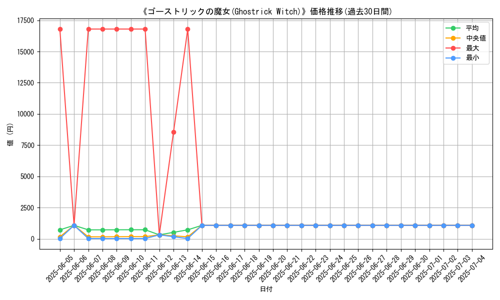 graph_card_106927