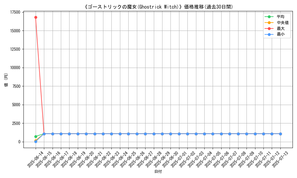 graph_card_106927