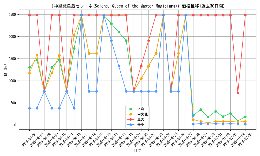graph_card_107005