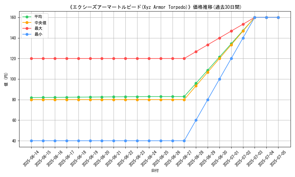 graph_card_107011