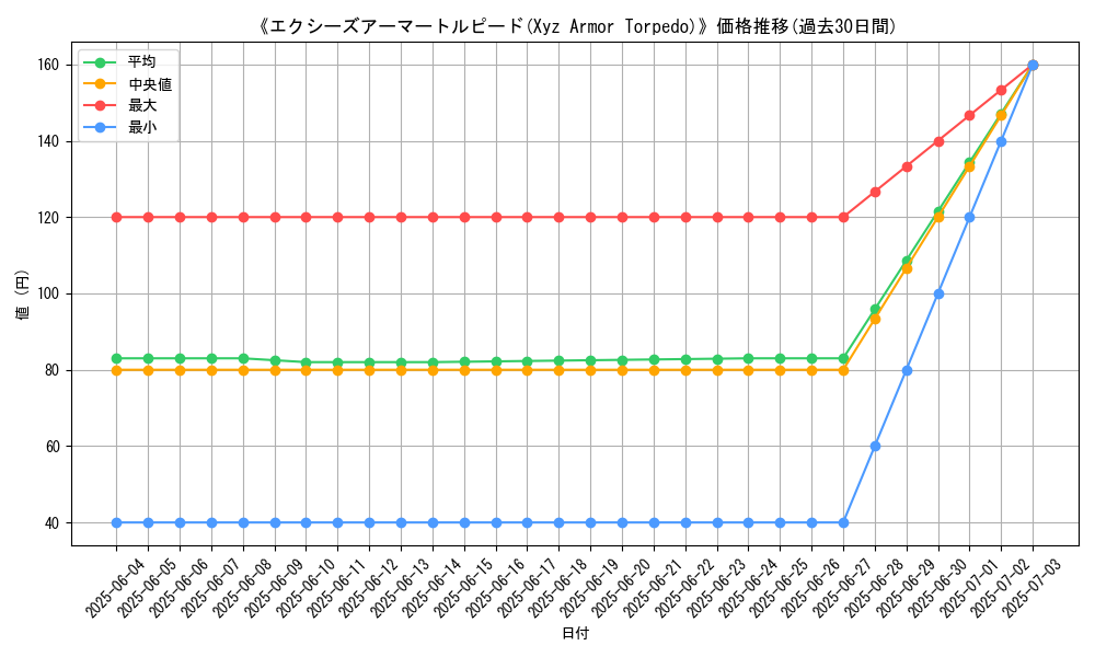 graph_card_107011