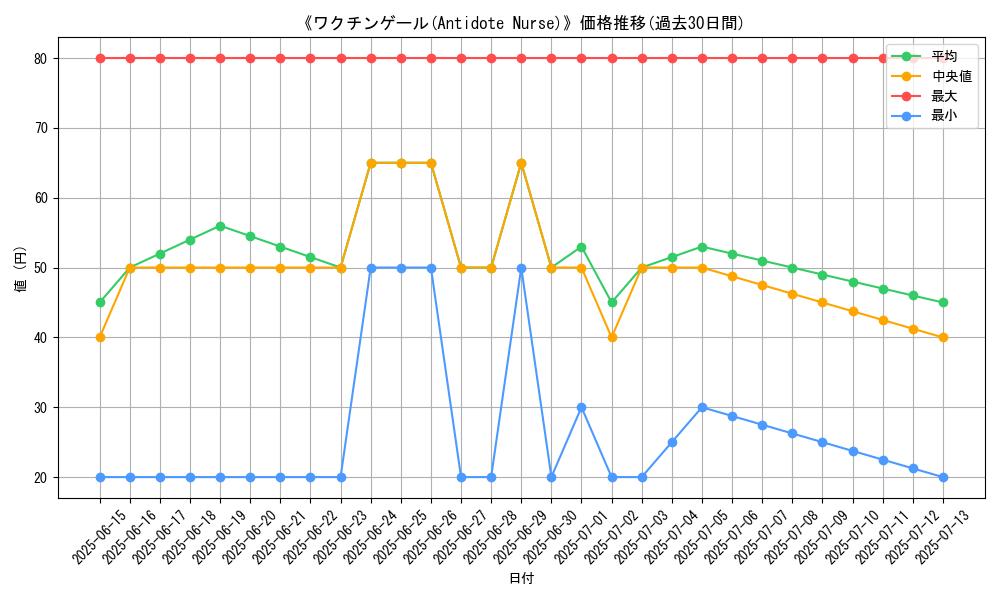 graph_card_107012