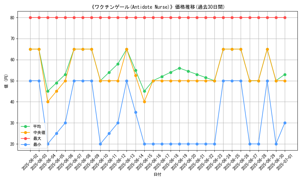 graph_card_107012