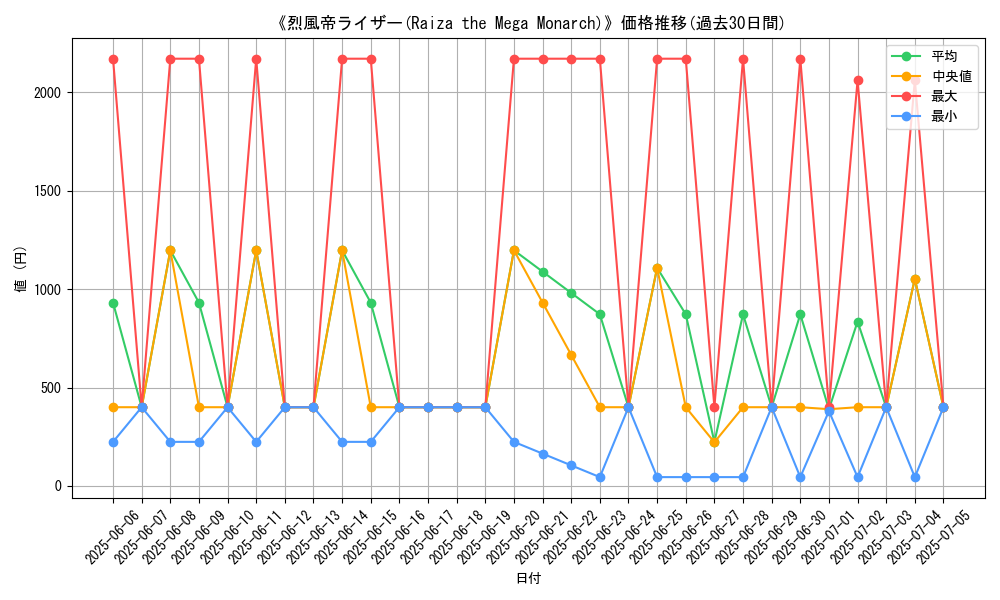graph_card_107035