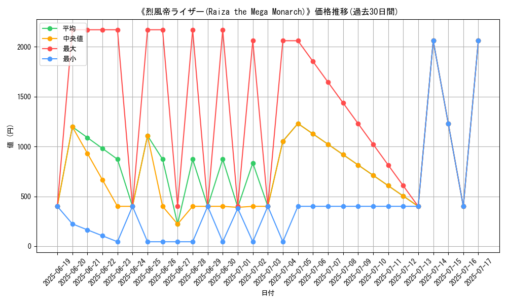 graph_card_107035