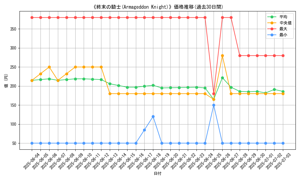 graph_card_107050
