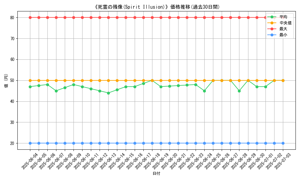 graph_card_107051