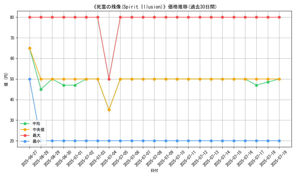 graph_card_107051