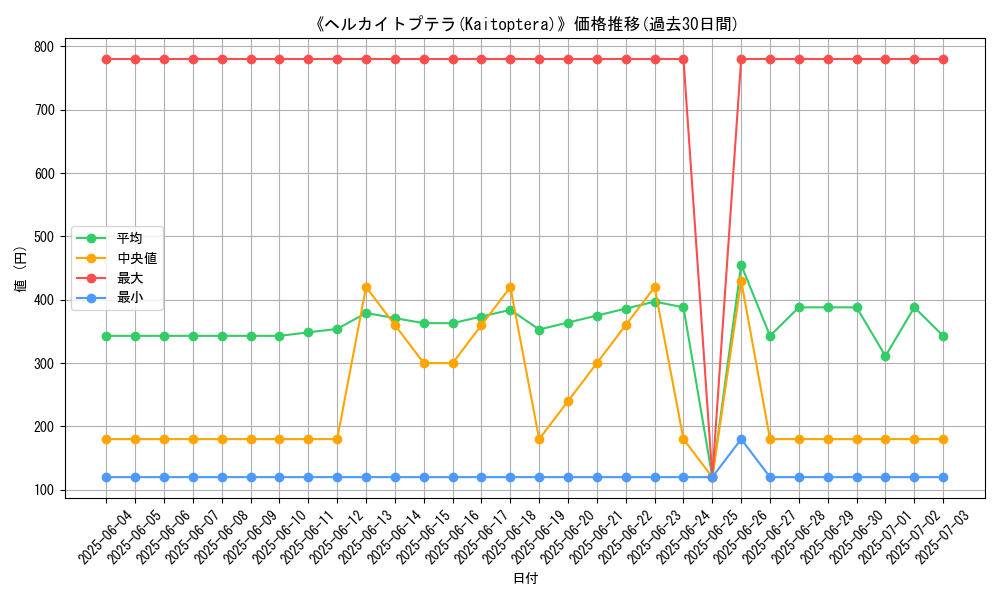 graph_card_107055