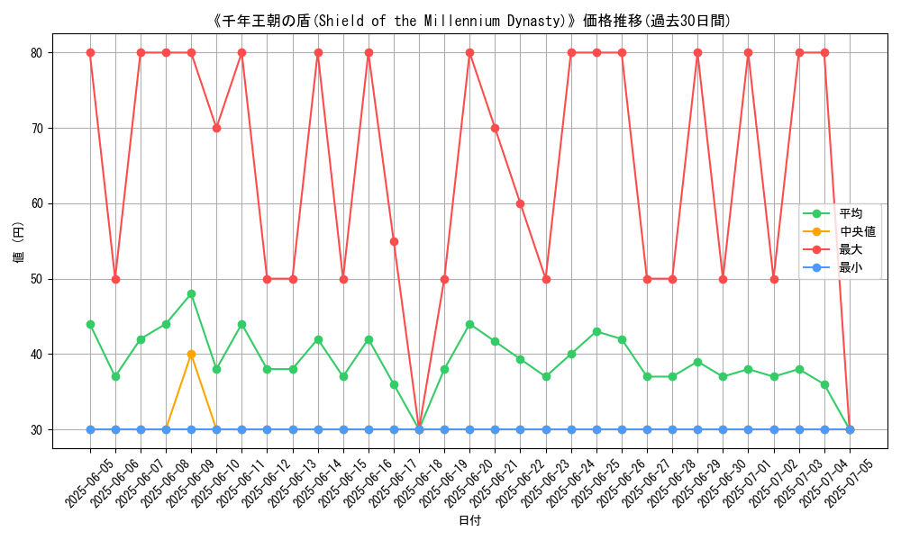 graph_card_107056