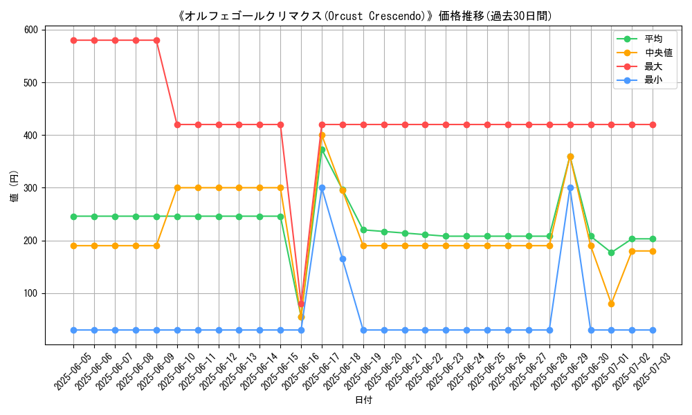 graph_card_107085