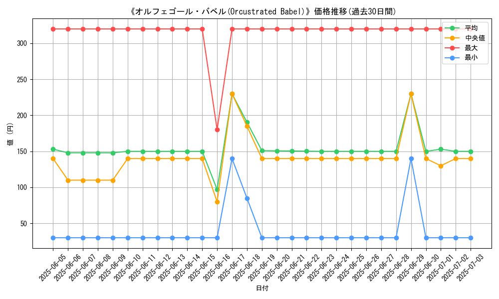 graph_card_107086